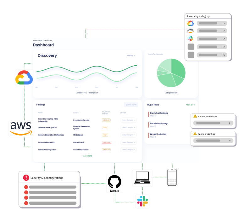tailus stats and login components